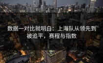 数据一对比就明白：上海队从领先到被追平，赛程与指数