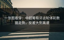 一张图看穿：中超葡萄牙这轮体彩数据走势，反差大到离谱